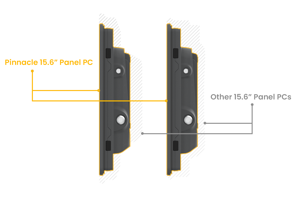 Pinnacle Side Size Comparison